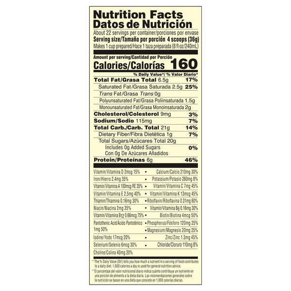 Nutritional Panel