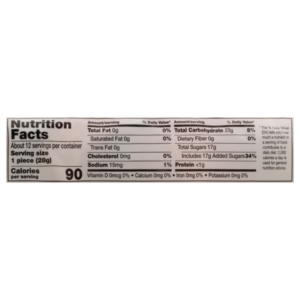 Nutritional Panel