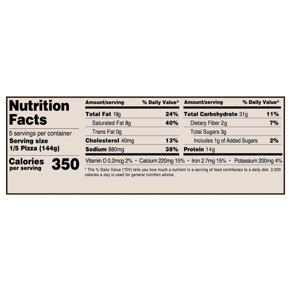 Nutritional Panel