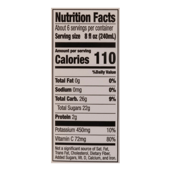 Nutritional Panel