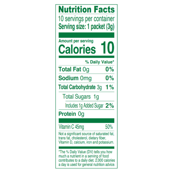 Nutritional Panel