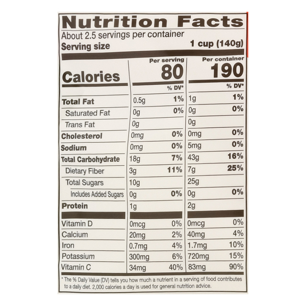 Nutritional Panel