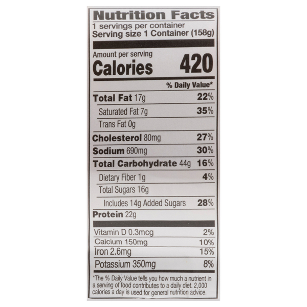 Nutritional Panel