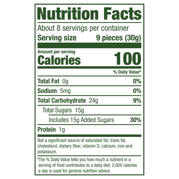 Nutritional Panel