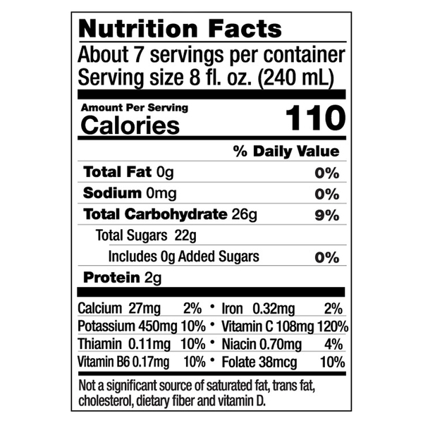 Nutritional Panel