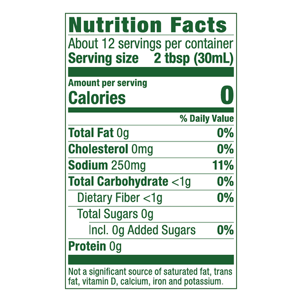 Nutritional Panel