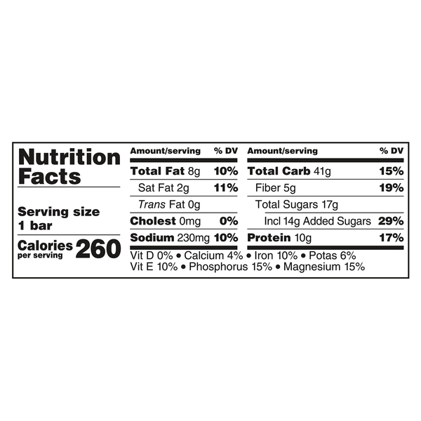 Nutritional Panel
