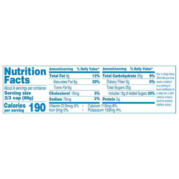 Nutritional Panel