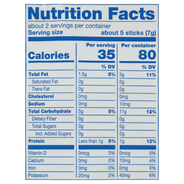 Nutritional Panel