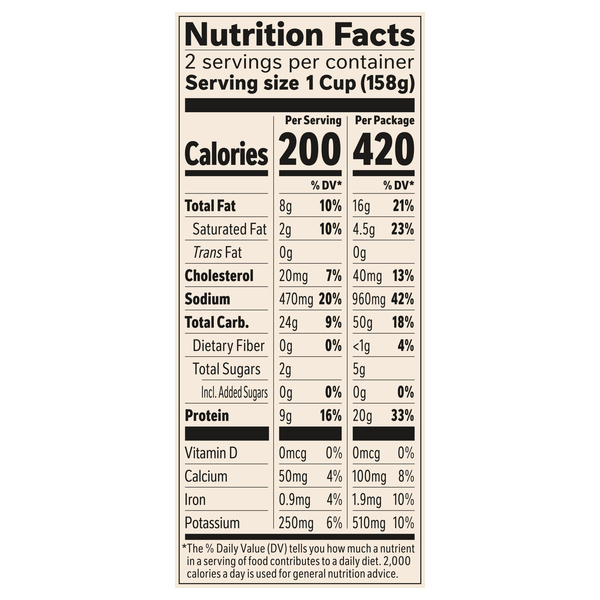 Nutritional Panel