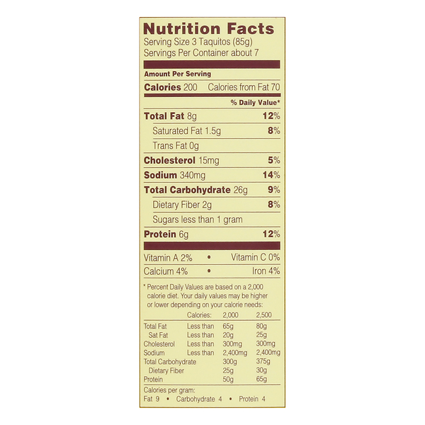Nutritional Panel