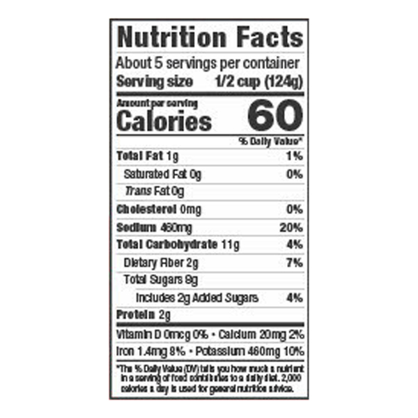 Nutritional Panel