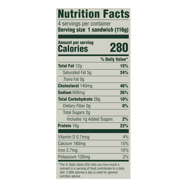 Nutritional Panel