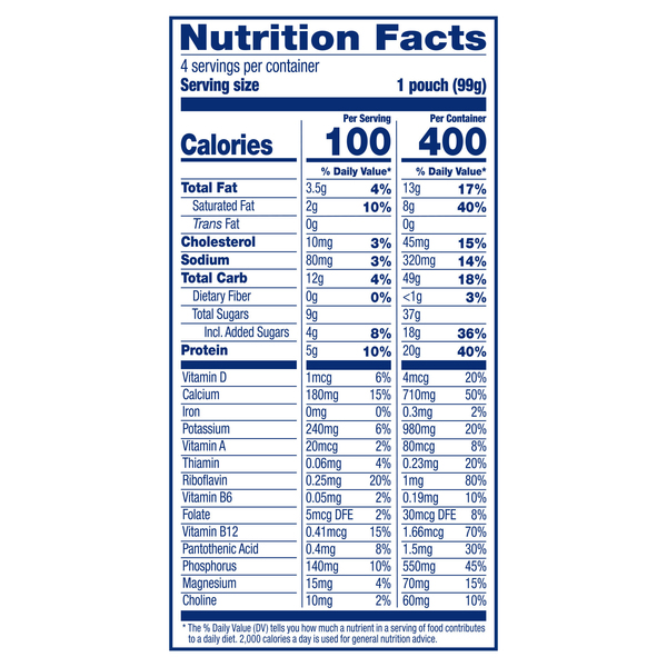 Nutritional Panel