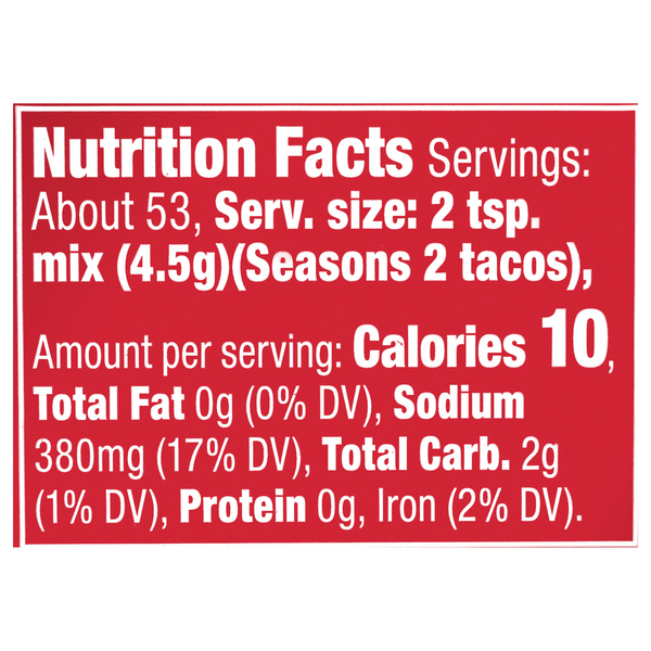 Nutritional Panel