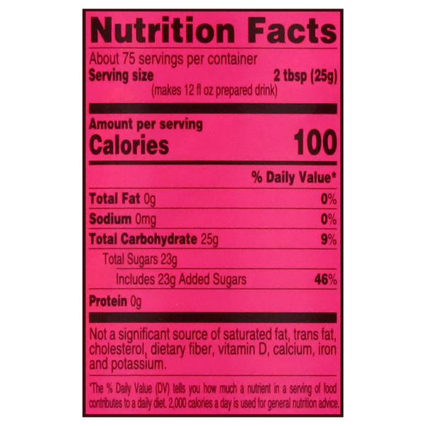 Nutritional Panel