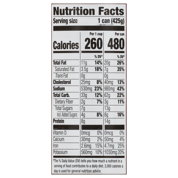 Nutritional Panel