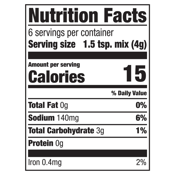 Nutritional Panel