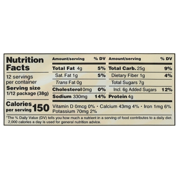 Nutritional Panel