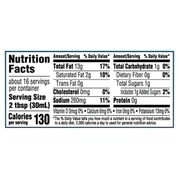Nutritional Panel