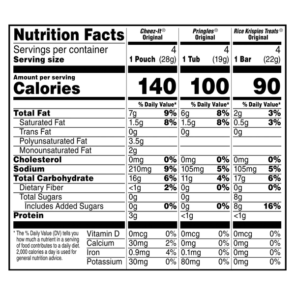 Nutritional Panel