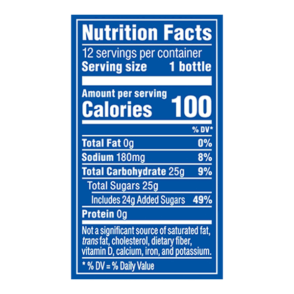 Nutritional Panel