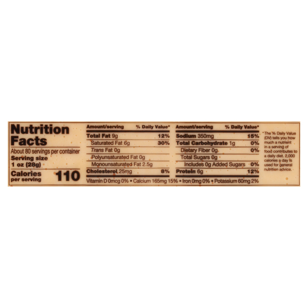 Nutritional Panel
