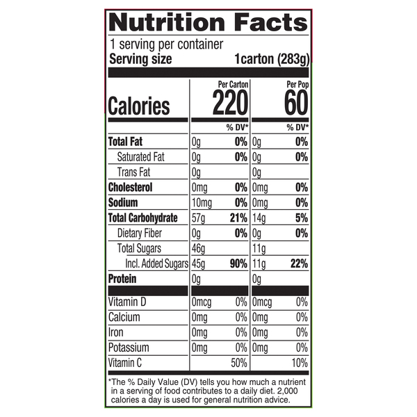 Nutritional Panel
