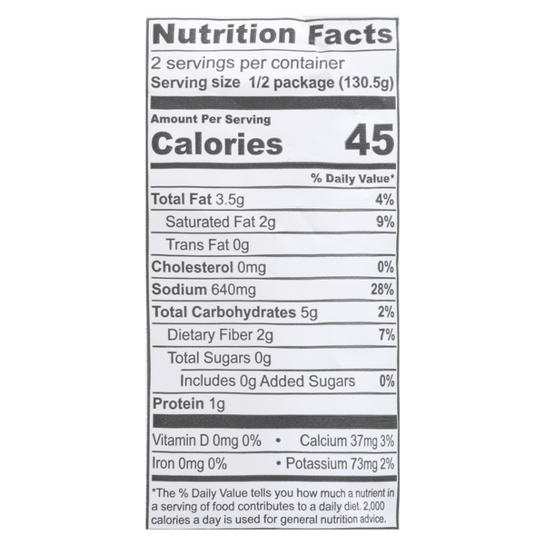 Nutritional Panel