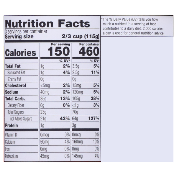 Nutritional Panel