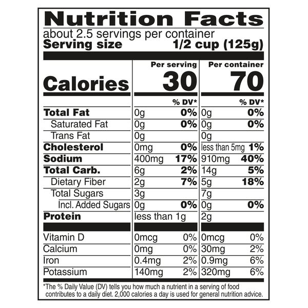 Nutritional Panel