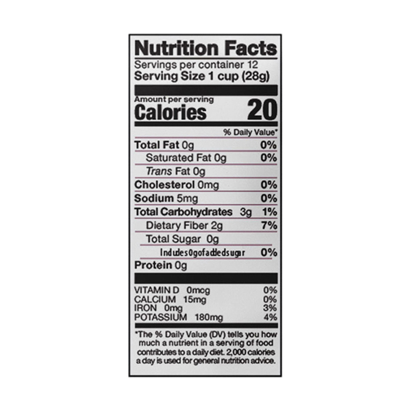 Nutritional Panel