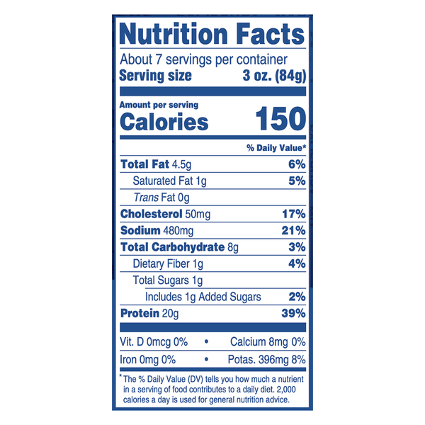 Nutritional Panel