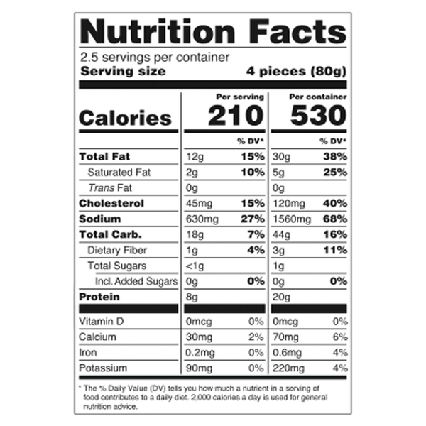 Nutritional Panel