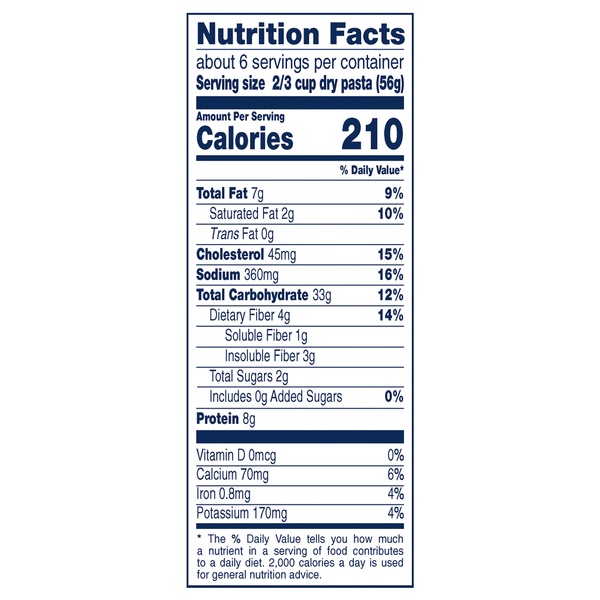 Nutritional Panel