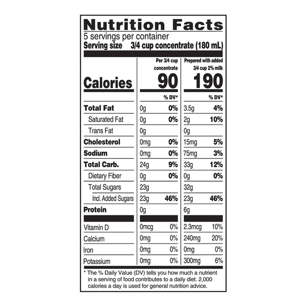Nutritional Panel