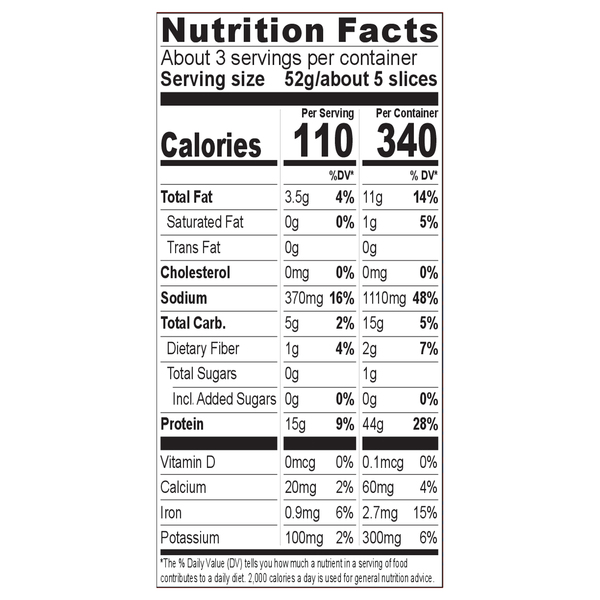 Nutritional Panel