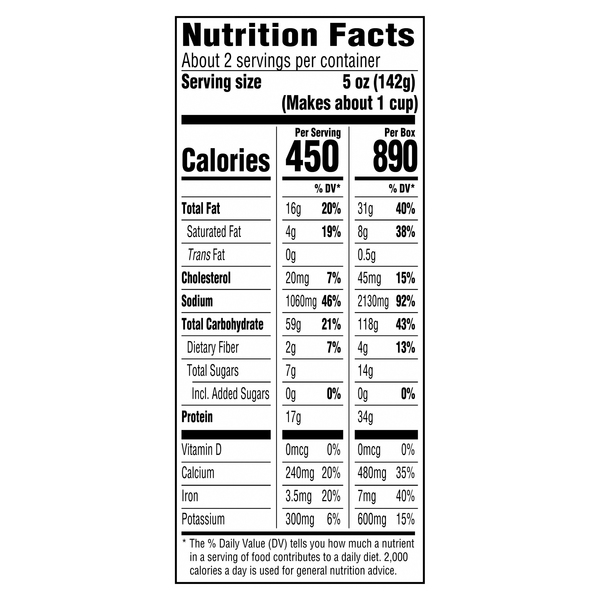 Nutritional Panel
