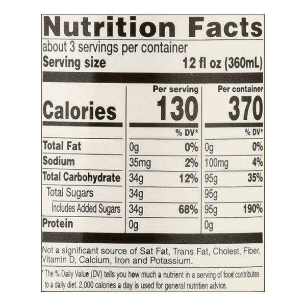 Nutritional Panel
