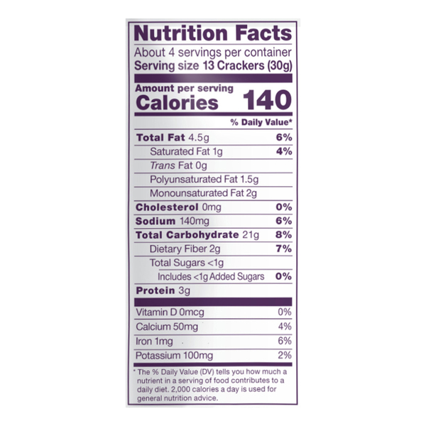 Nutritional Panel