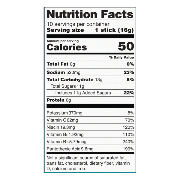 Nutritional Panel
