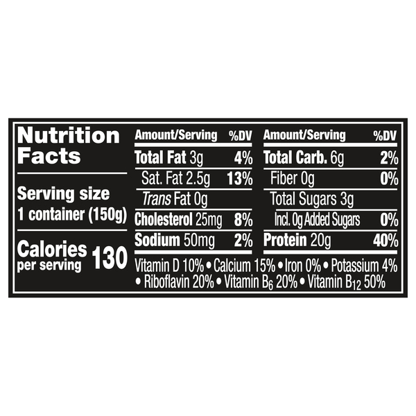 Nutritional Panel