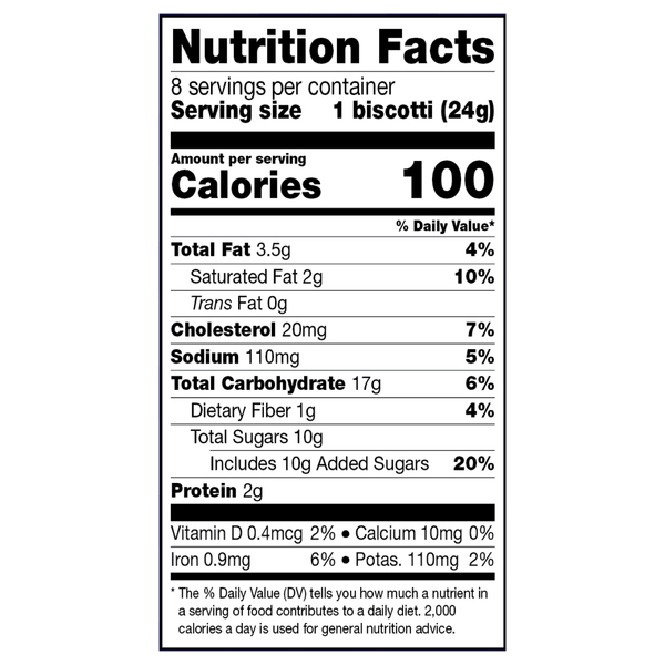 Nutritional Panel