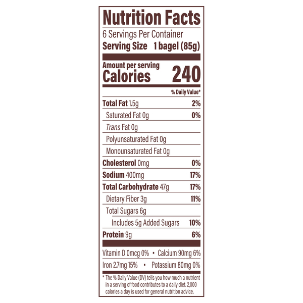 Nutritional Panel