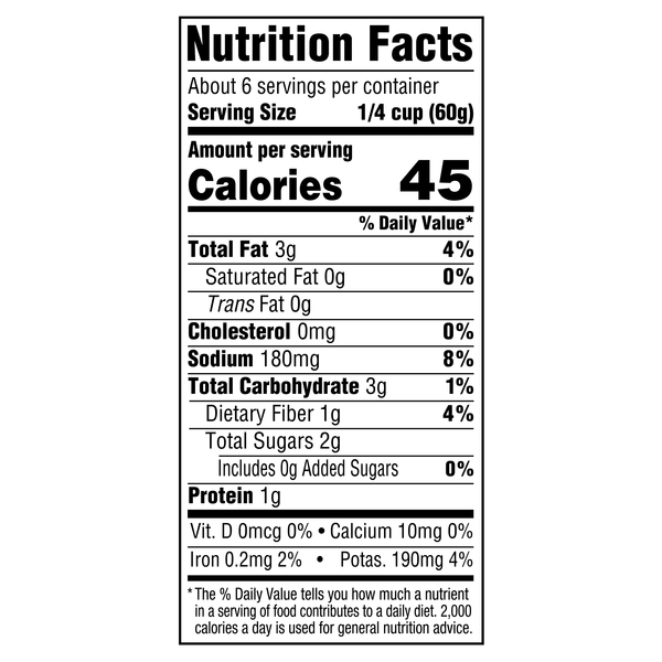 Nutritional Panel