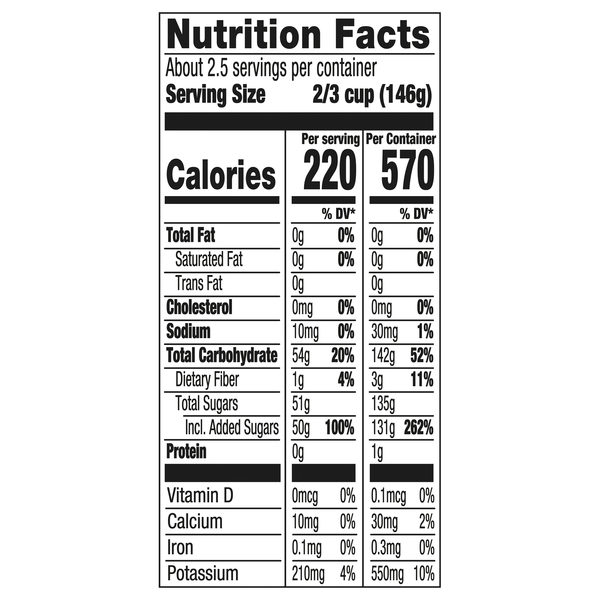 Nutritional Panel