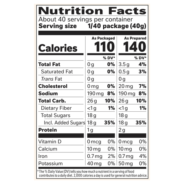 Nutritional Panel