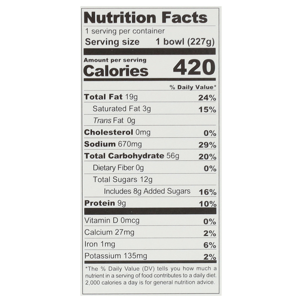Nutritional Panel