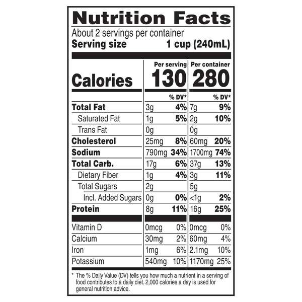 Nutritional Panel