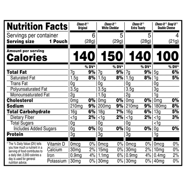 Nutritional Panel